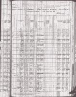 1880 Census (Augusta, ME)